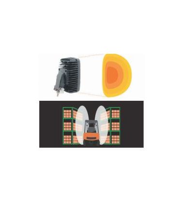 FOCO DE TRABAJO BI-DIRECCIONAL